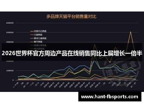 2026世界杯官方周边产品在线销售同比上届增长一倍半 2026世界杯官方周边产品在线销售同比上届增长一倍半